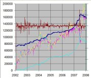 Grafico dell'andamento del trading system