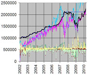 Grafico dell'andamento del trading system proprietario