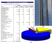 Dati di bilancio sui fondi immobiliari