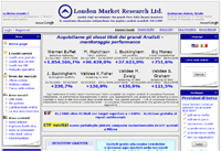 Homepage - London Market Research LTD