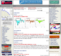Homepage - Borsa Monitor | borsa news forex trading mifid opzioni grafici blog