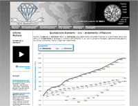 Homepage - Diamanti FInanza