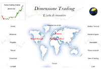 Homepage - Dimensione Trading