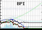 Quote chart monthly of the fund: QFBPI