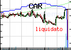 Quote chart monthly of the fund: QFCAR