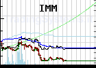 Quote chart monthly of the fund: QFIMM