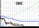 Quote chart monthly of the fund: QFOBE