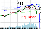 Quote chart monthly of the fund: QFPIC