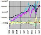 Grafico dell'andamento del trading system personale